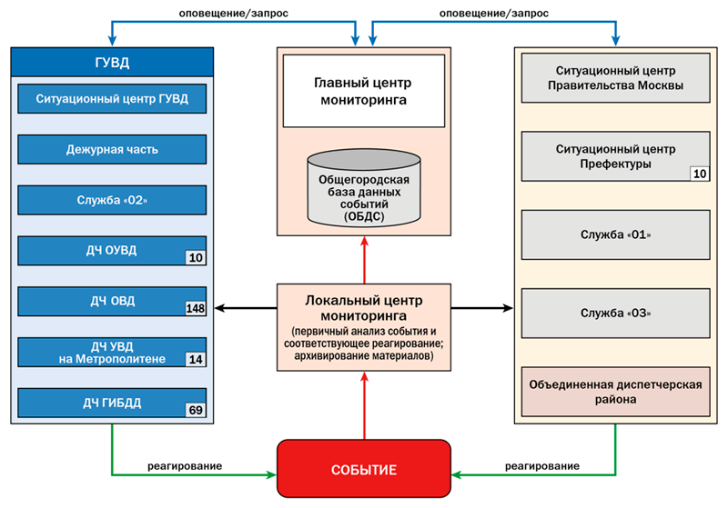 Без информированный